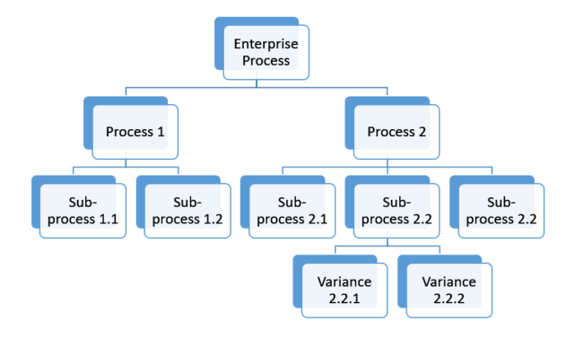 business process chart