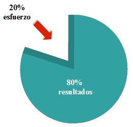 principio de pareto principio de pareto