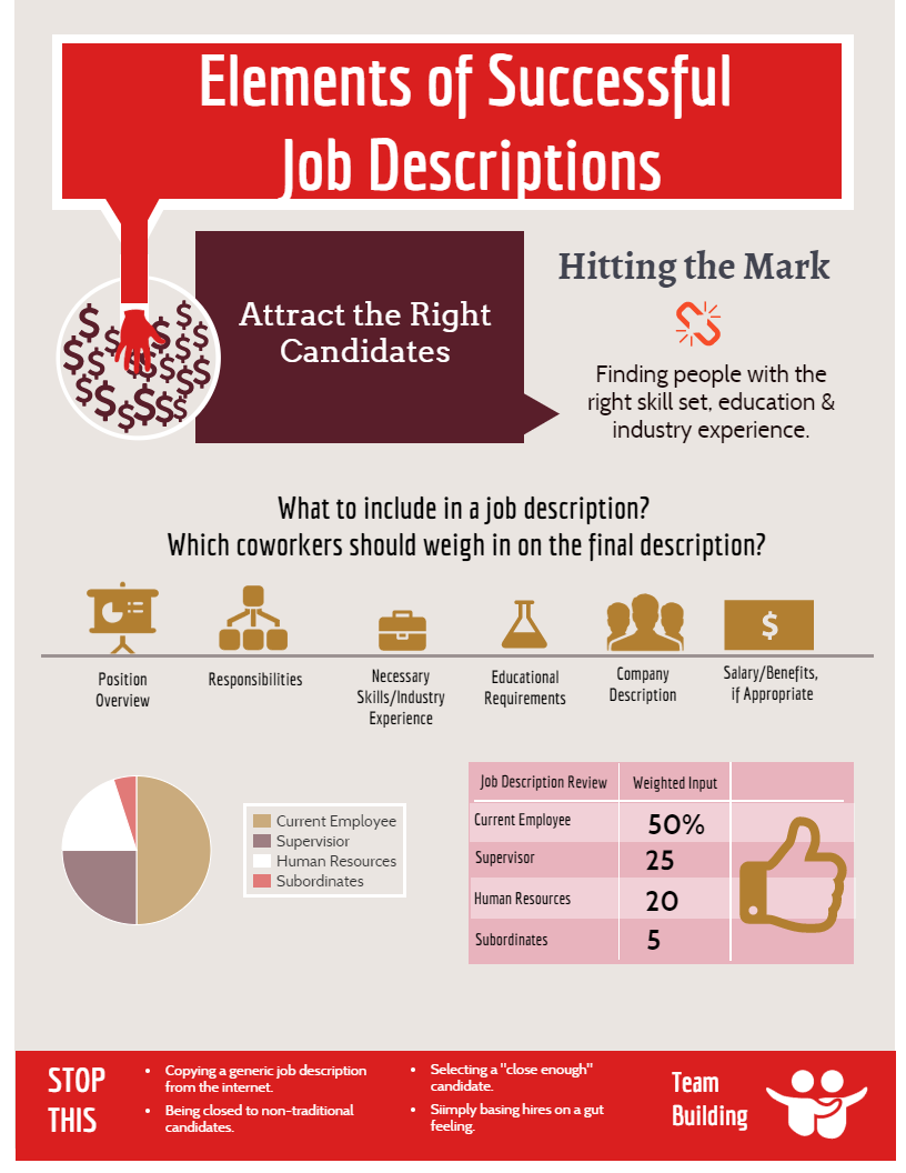 elements-of-an-effective-job-description-infographic