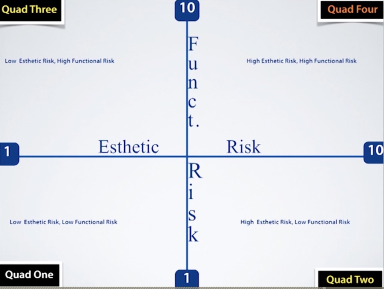 How to Select Dental Materials