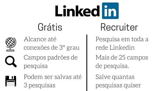 diferença entre linkedin gratis e pago