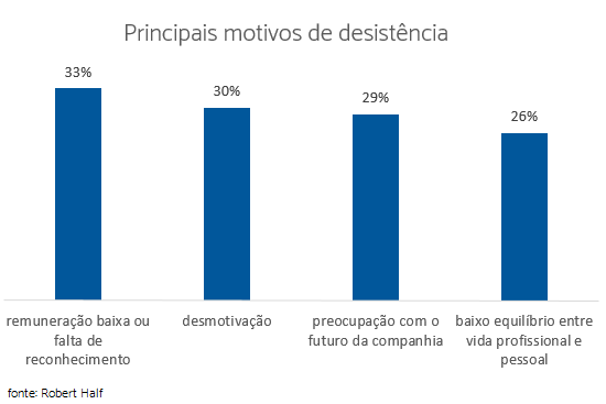 graficotextoblog2corrigido.png