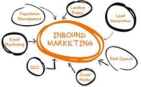 inboundmarketing-1