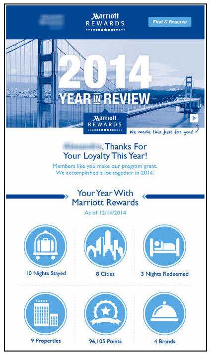 Marriott Year in Review