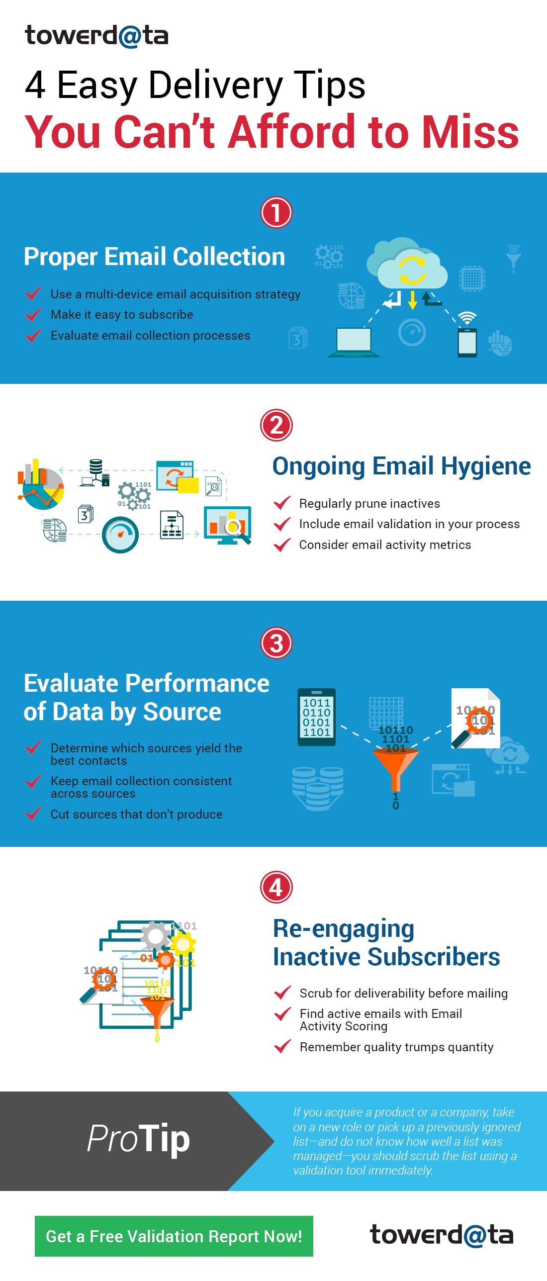 TowerData-Infographic_Email-Delivery.jpg