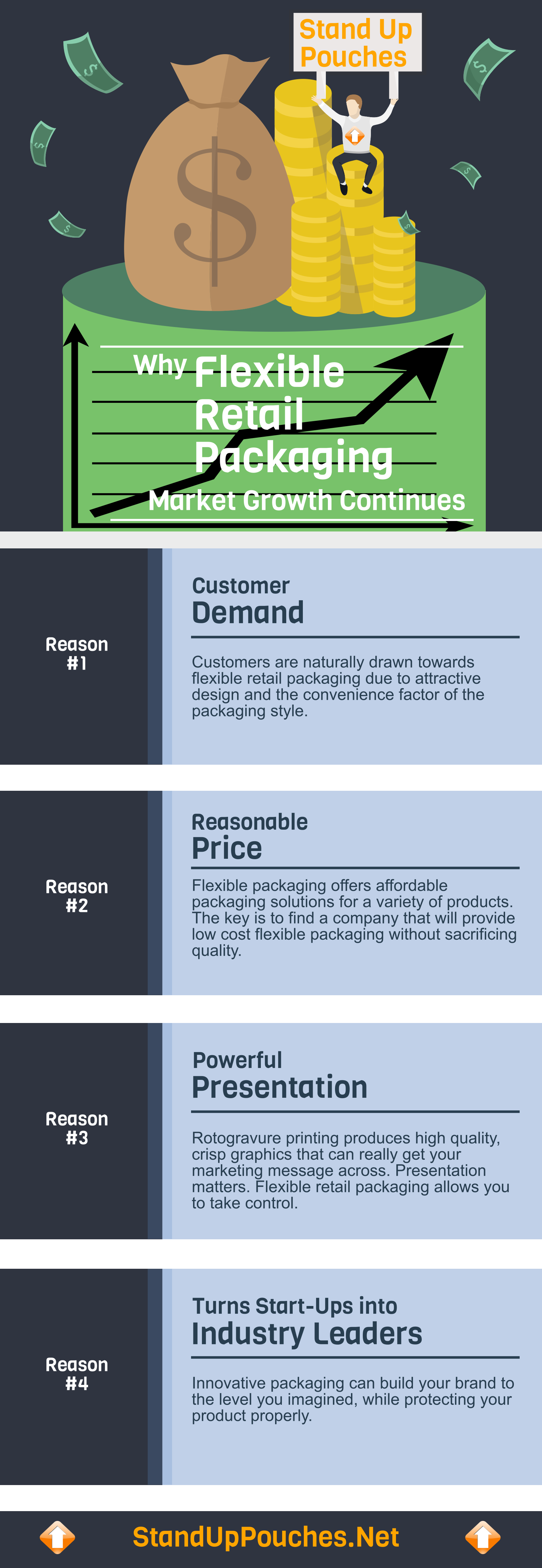 Flexible_Package_Market_Growth-1