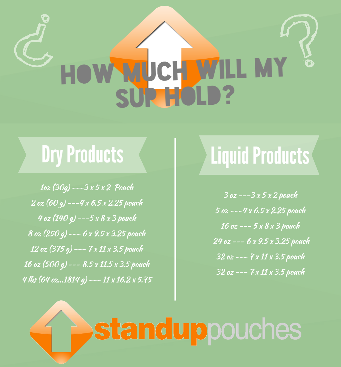 How Much Does UP Hold Infographic
