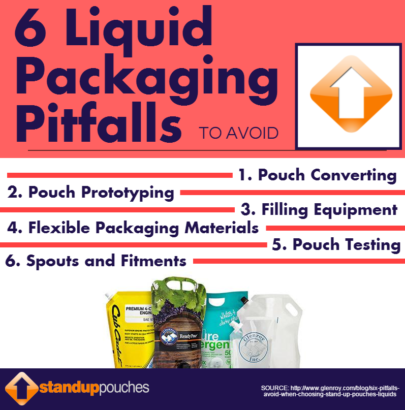 6 Liquid Packaging Pitfalls Infographic