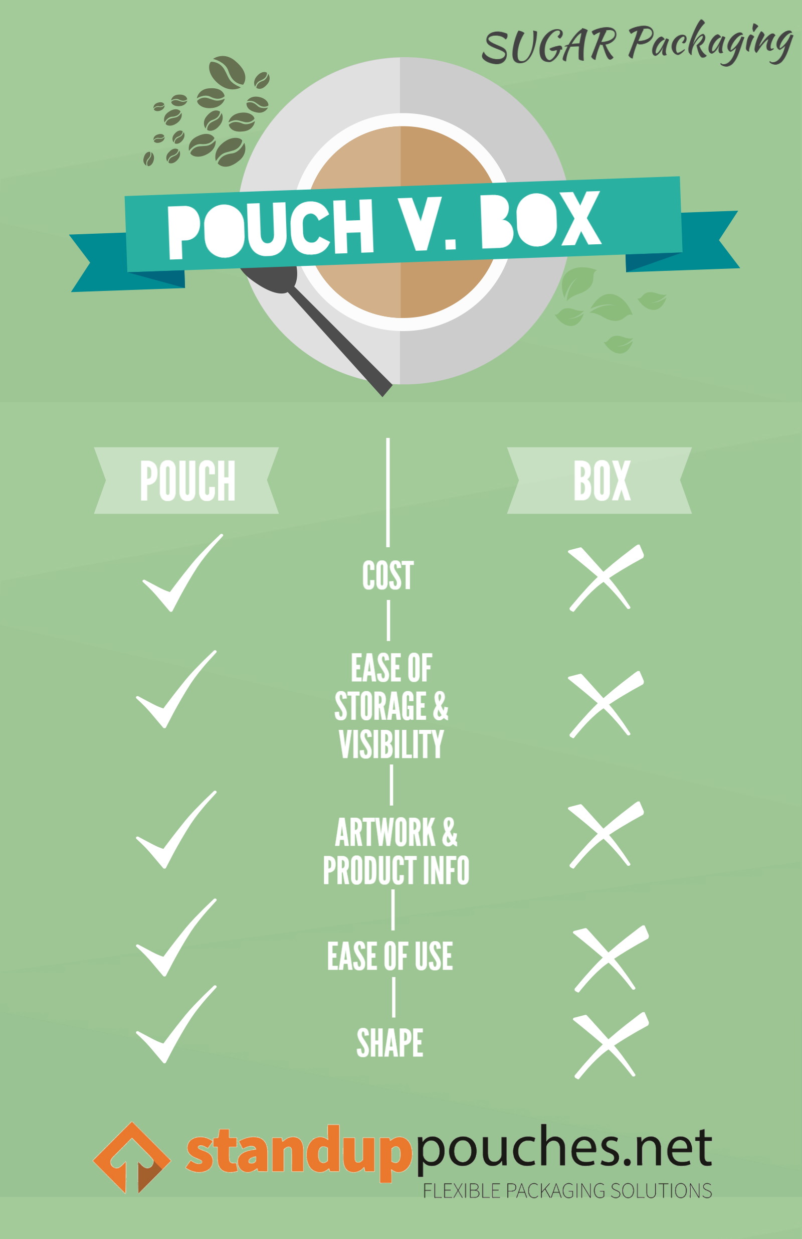 Box vs. Pouch for Sugar Packaging