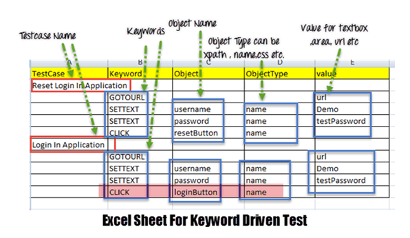 Data Driven Framework in Selenium with Apache POI