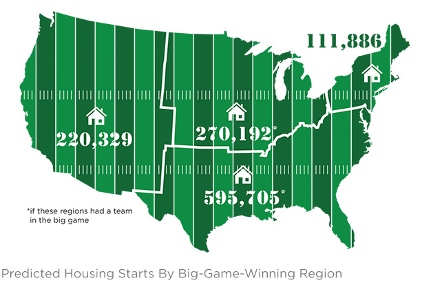 U.S. Housing market.
