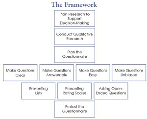 B2B Framework.