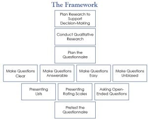 B2B Framework.