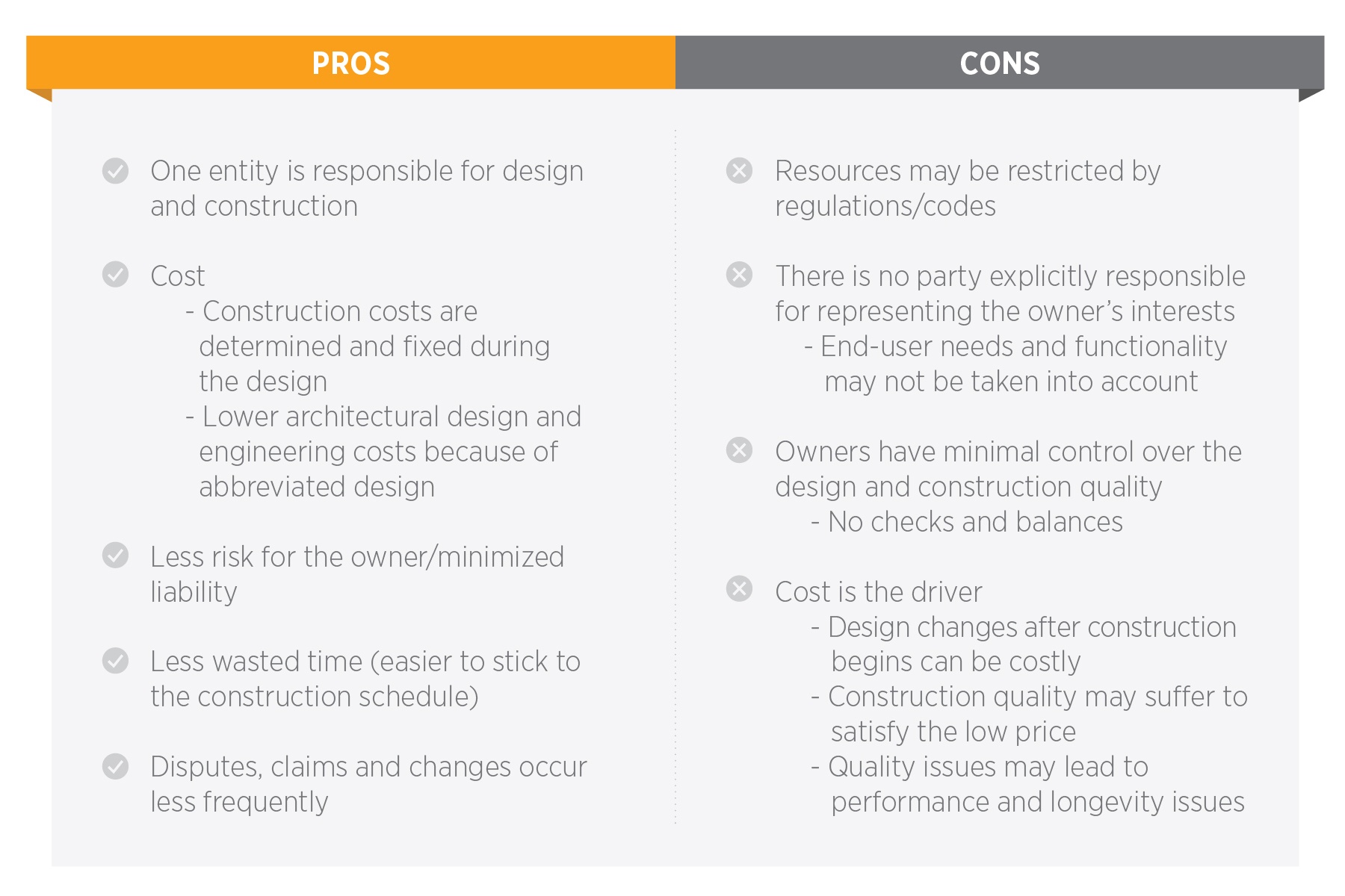Pros and Cons of the design-bid-build method