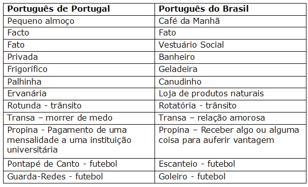 Curiosidades_sobre_el_idioma_Portugues.jpg