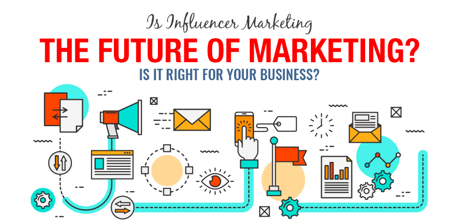 Is Influencer Marketing the Future of Marketing Infographic