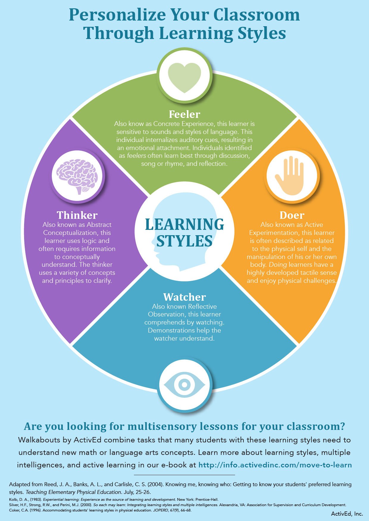 What Are The Different Kinds Of Learning Styles