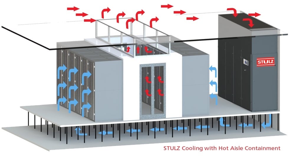 Data Center Curtains Data Center Plastic Curtains Strip Curtains