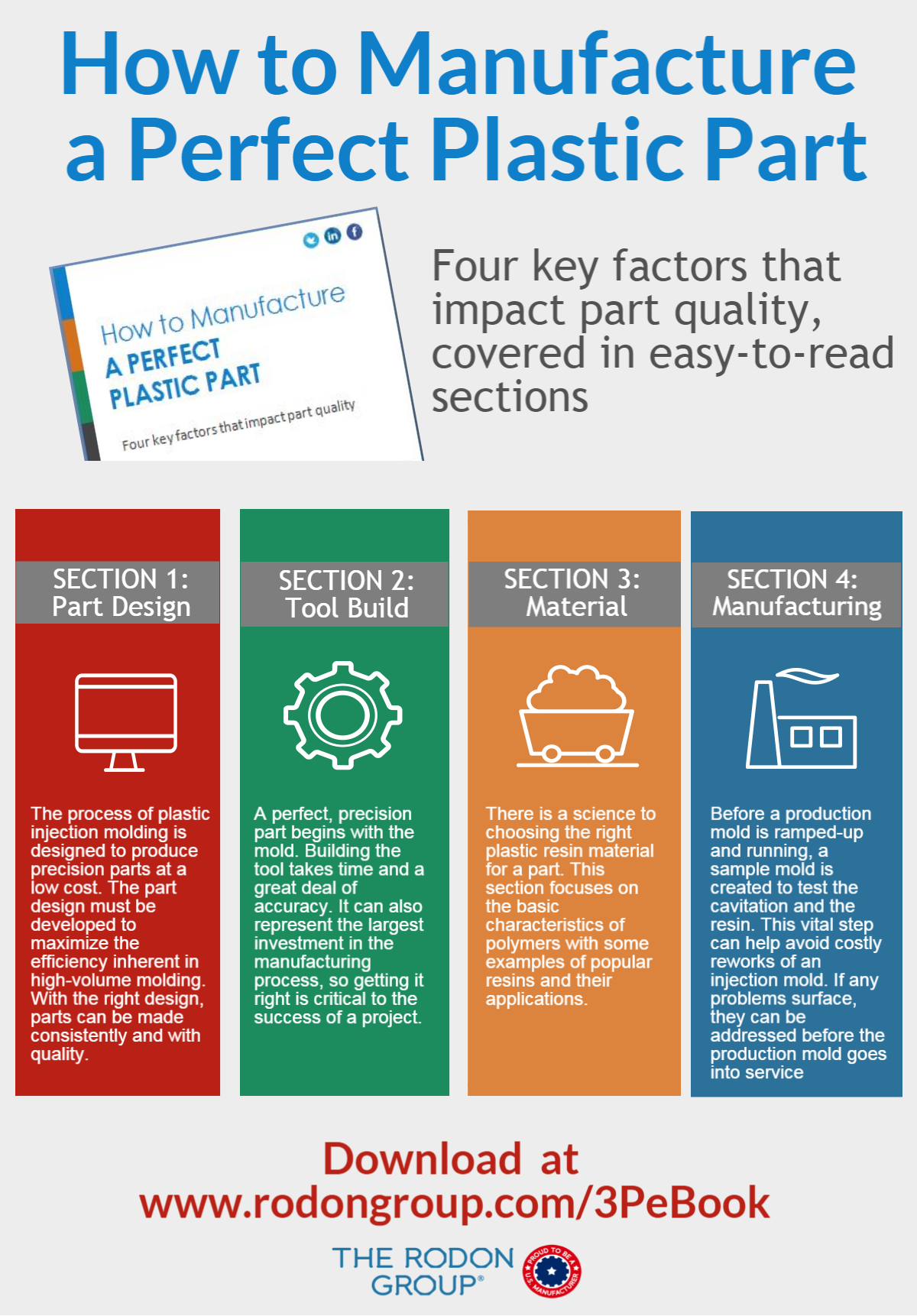 [Infographic] The Plastic Injection Manufacturing Process