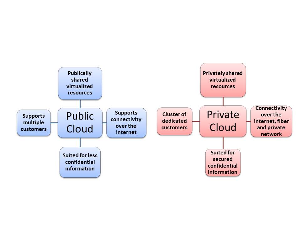 private_vs_public_cloud