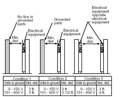 Nec Article 110 Electrical Room Basics Electrical Equipment Rated At 600 V Or Less Article 2 Of 3