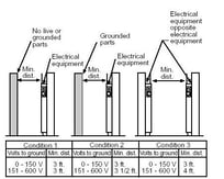 NEC Article 110: Electrical Room "Basics" - Electrical Equipment Rated