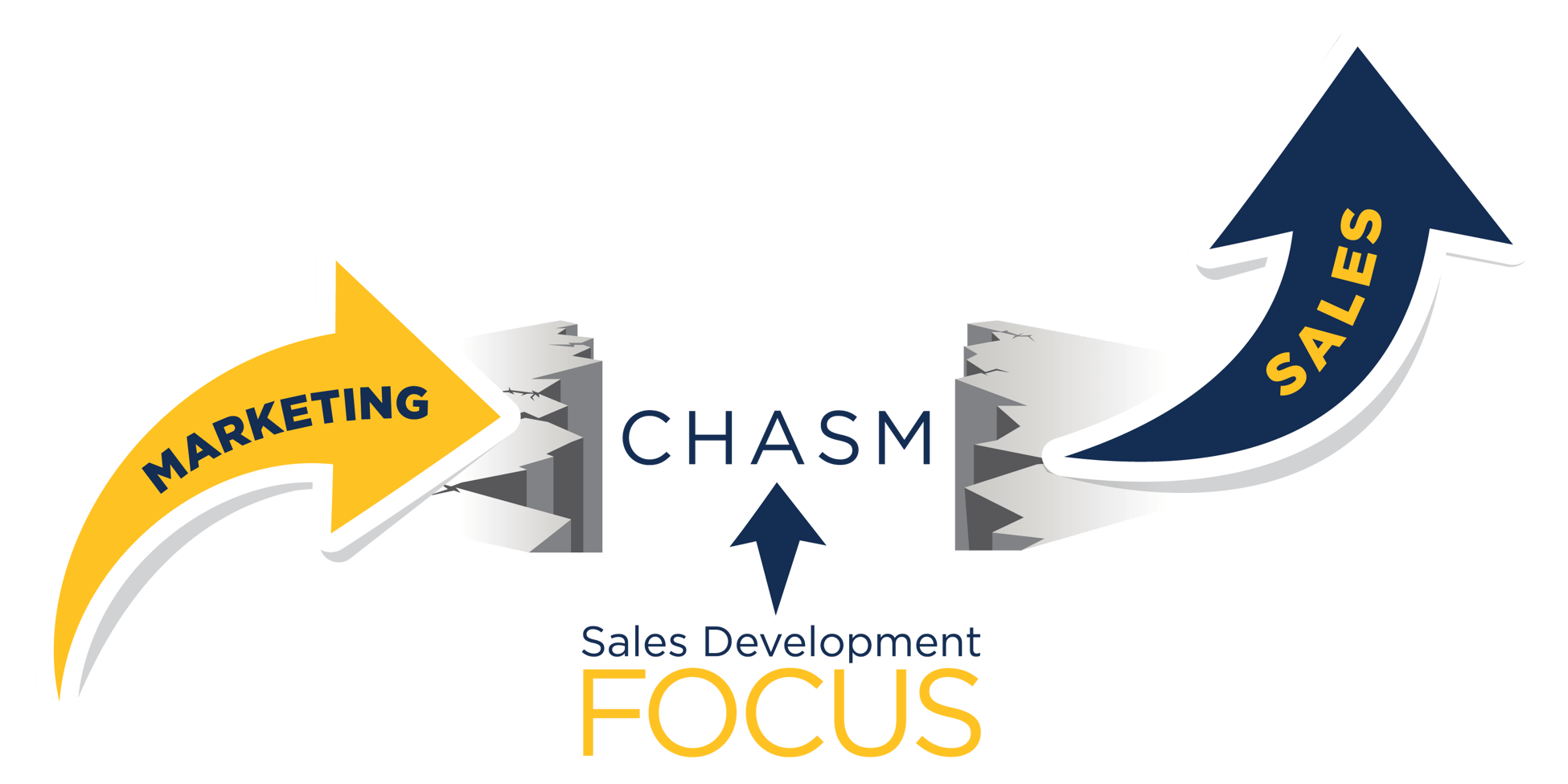 Sales development