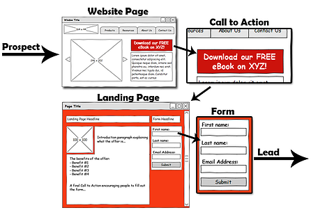 conversion-path_image