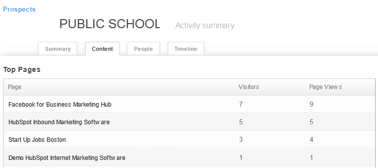 Huspot Prospects Tool Profile Example Image