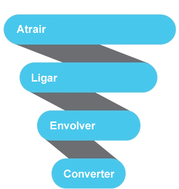 Inbound Marketing