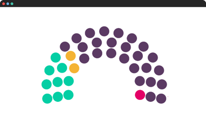 Customizable Portfolio Segmentation Customizable Portfolio Segmentation