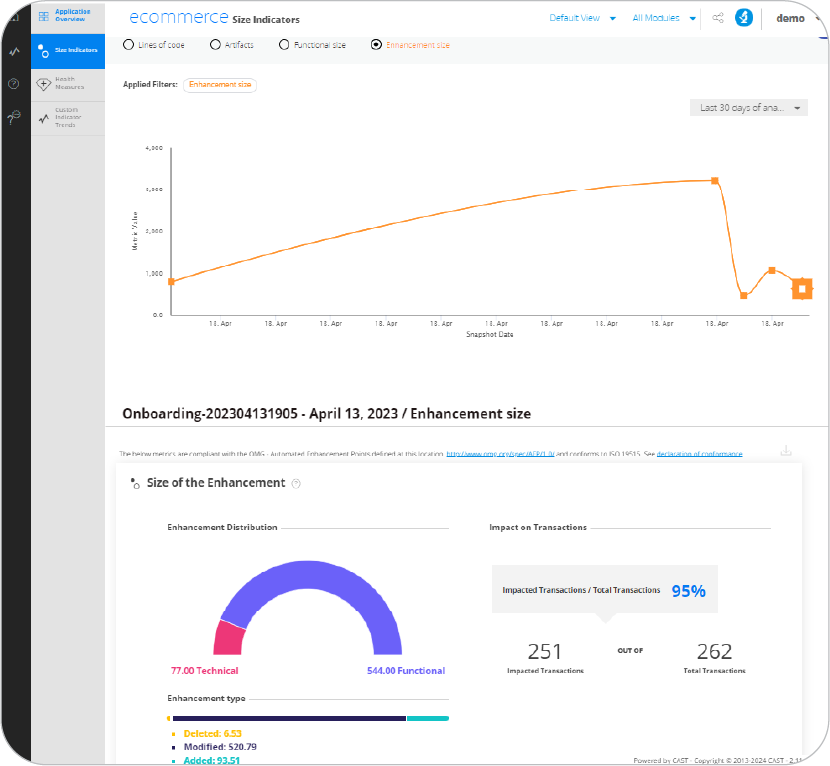 ecommerce - Size Indicators