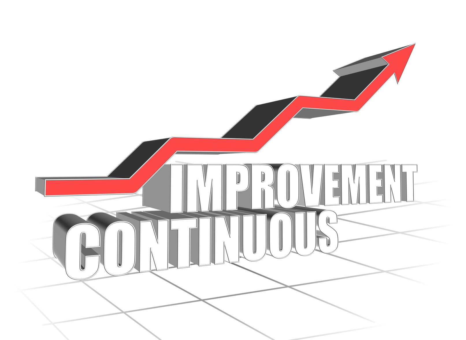 continuous_improve