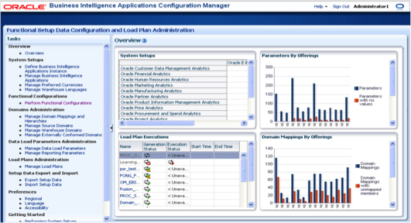 oracle business intelligence applications require coding