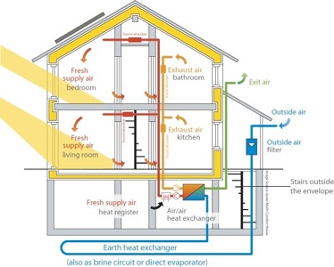 Passive house energy efficiency