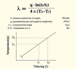 thermal conductivity formula