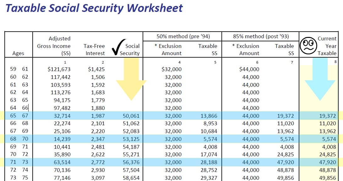 Calculating Taxable Social Security Benefits - Not as Easy as 0%, 50%, 85%