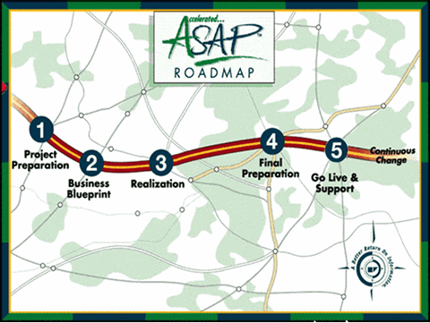 ASAP SAP Roadmap SAP Activate