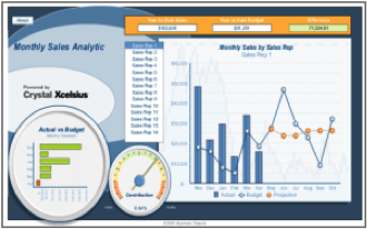 xCelsius Dashboard