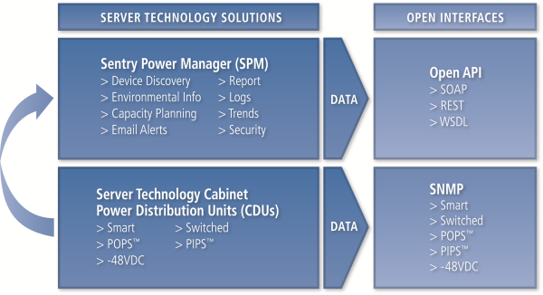 Server Technology Solutions resized 600