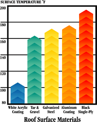 Color Heat Absorption Chart