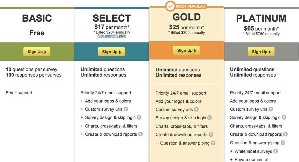 Pricing Chart Examples