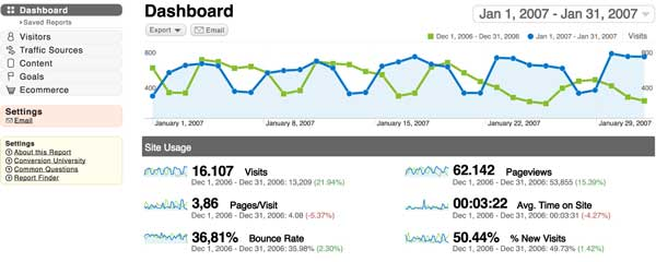 what is google analytics resized 600