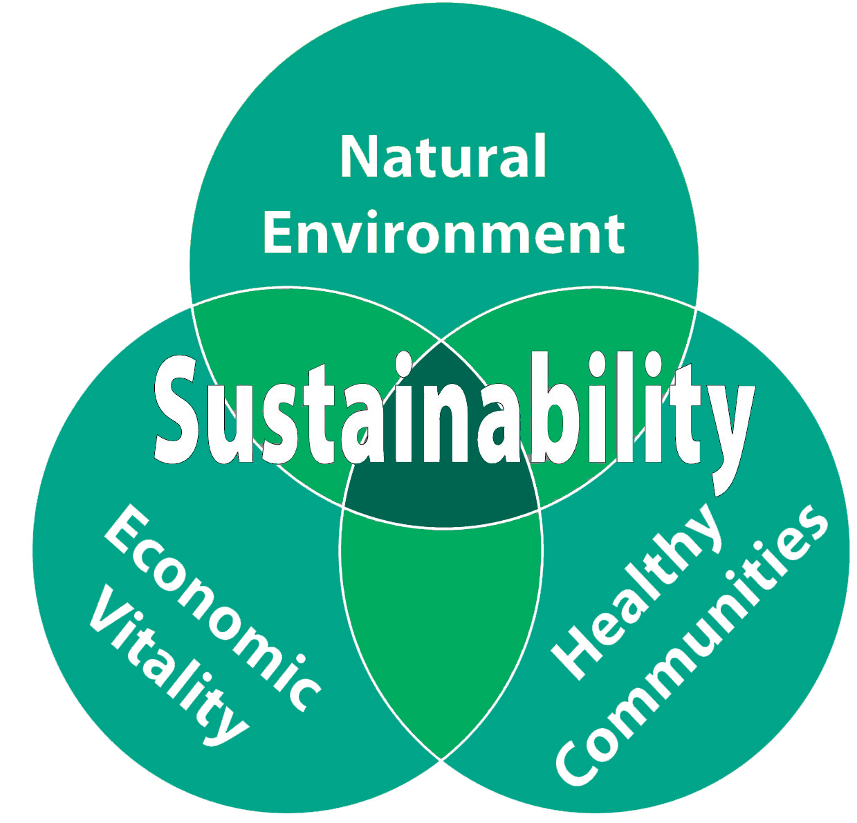 「Sustainability」的圖片搜尋結果