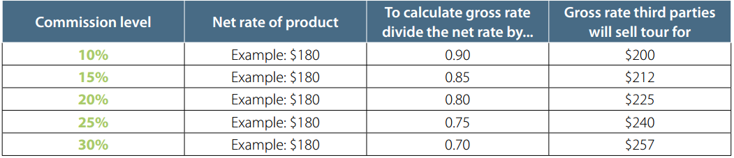 small business wa calculate setting commission