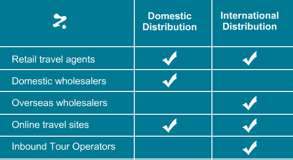 distribution-intl-domestic-(1)