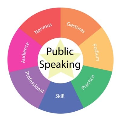 Public Speaking Skills Essay In English