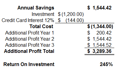 Example For Investing $1200.00 ROI 245%