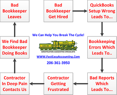 fast-easy-accounting-strategic-bookkeeping-services-iceberg-of-services-for-contractors