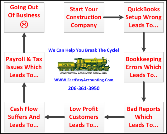 Let Fast Easy Accounting Replace Your Bad Bookkeeper Before It Is Too Late
